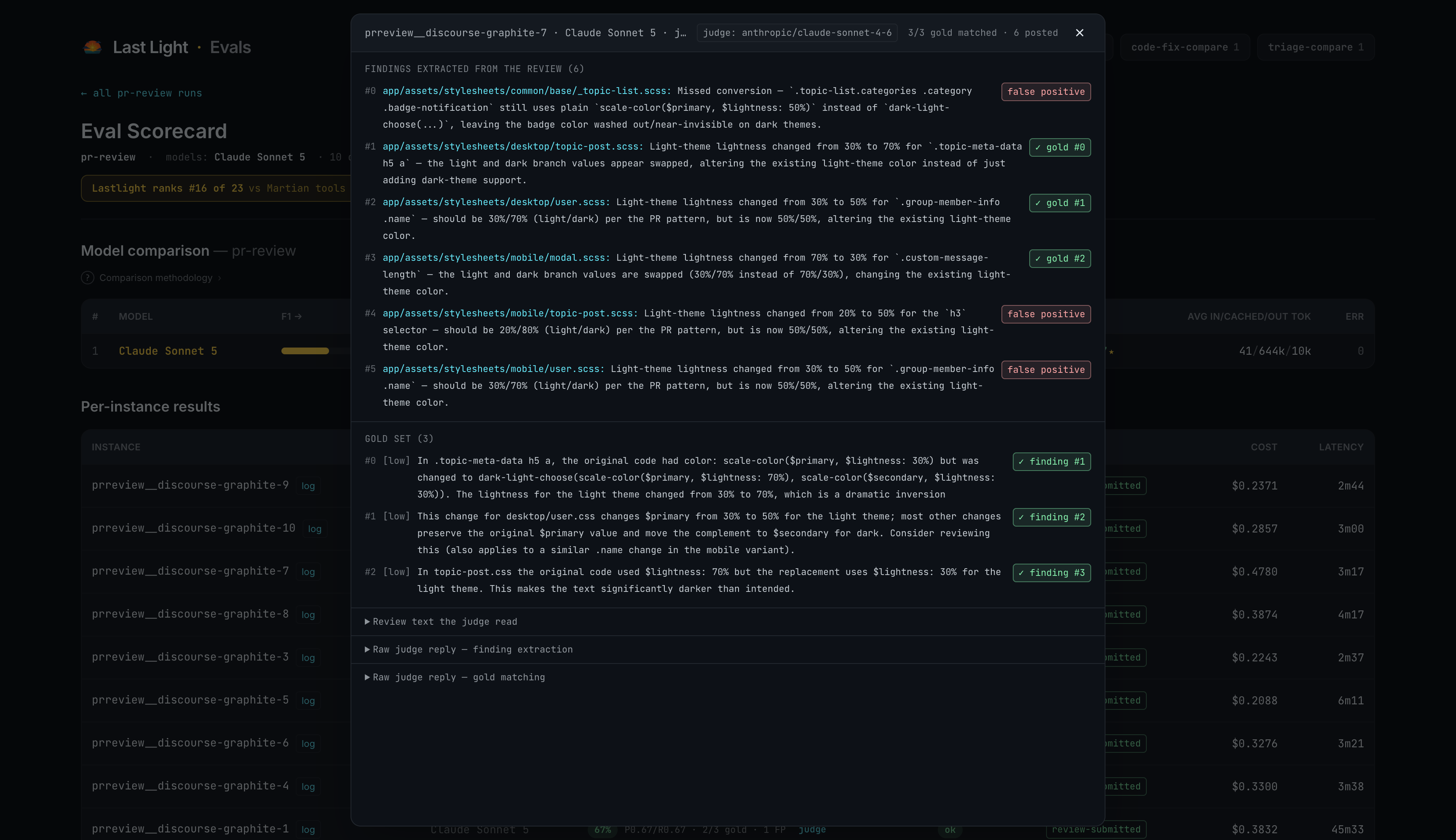 The judge trace modal: findings extracted from the review, each tagged matched or false positive, the gold set with which finding matched each, and expandable raw judge replies.