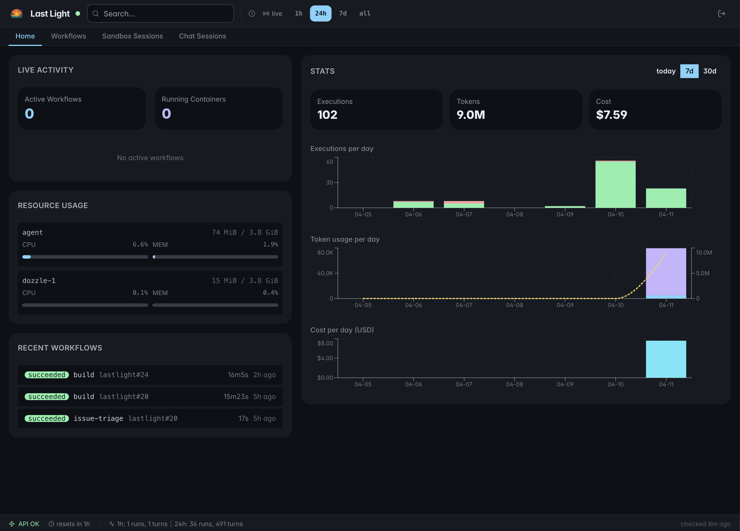 Last Light dashboard home tab — live activity, execution stats, recent workflows, resource usage charts