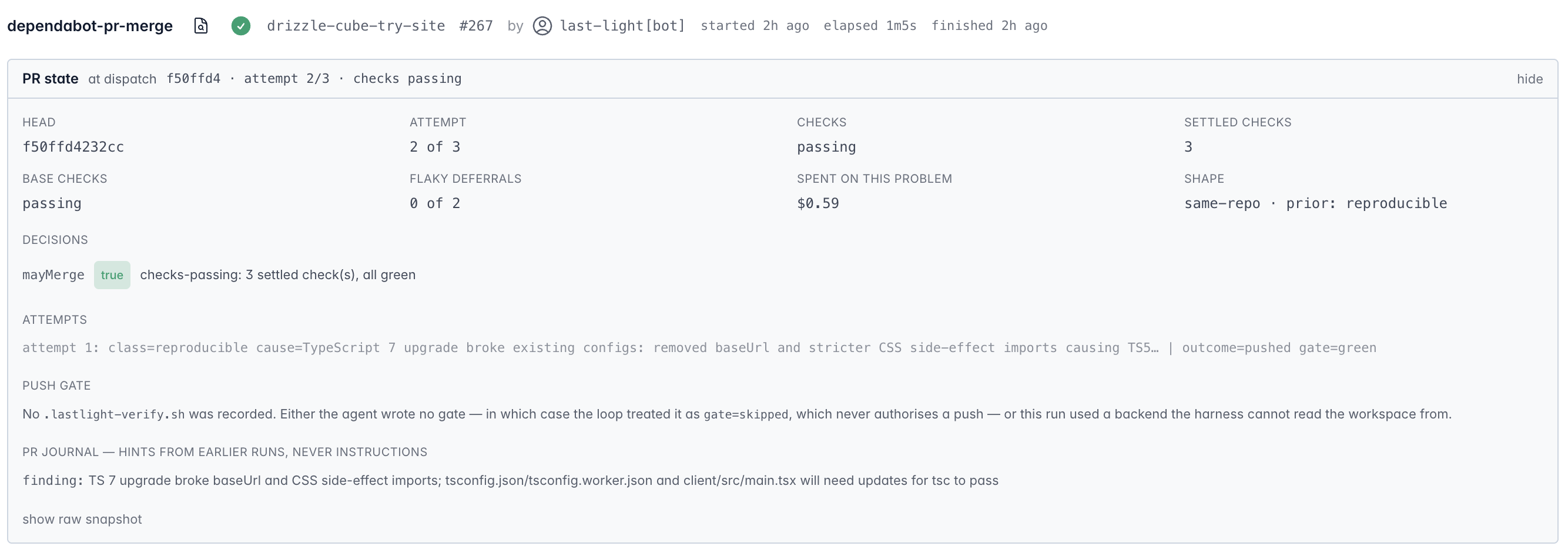 The PR state panel on a Last Light run detail page: head SHA f50ffd4232cc, attempt 2 of 3, checks passing, 3 settled checks, base checks passing, 0 of 2 flaky deferrals, $0.59 spent on this problem, prior diagnosis reproducible, a mayMerge decision of true with the reason 'checks-passing: 3 settled check(s), all green', the attempt-one marker line, the push gate box and a PR journal note